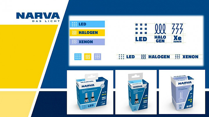 NARVA lighting solutions for cars, trucks, busses and two-wheelers